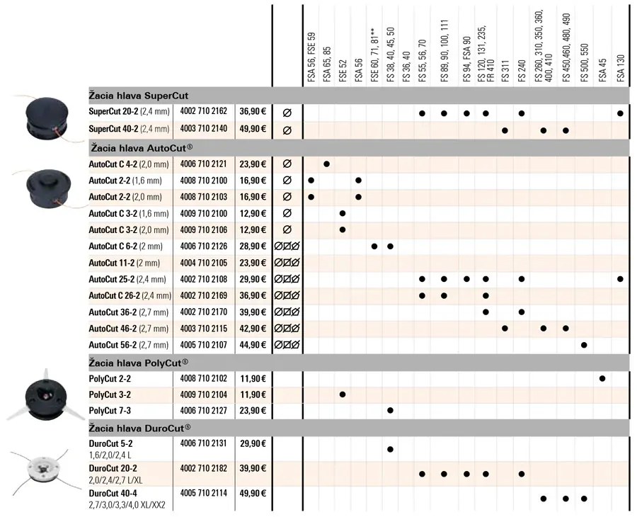 STIHL - Žacia hlava AutoCut 25-2