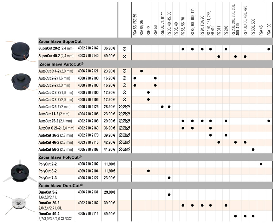 STIHL - Žacia hlava AutoCut C 46-2