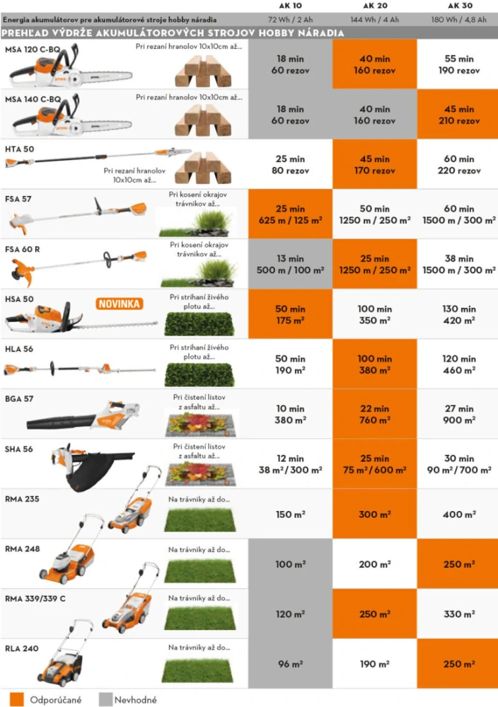 POŽIČOVŇA - Akumulátorové nožnice na vysoký živý plot STIHL HLA 56