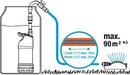 GARDENA - Čerpadlo do suda 4700/2 inox